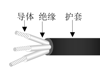 乙丙絕緣交聯(lián)聚烯烴護(hù)套無(wú)鹵低煙低毒阻燃超輕型艦船用電力電纜