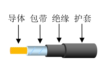 乙丙橡膠絕緣彈性體護套風(fēng)能發(fā)電用柔性電纜