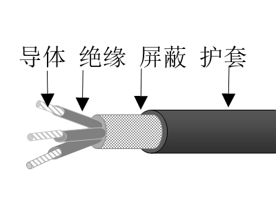 交聯聚乙烯絕緣鍍鎳銅鋁合金絲編織屏蔽交聯聚烯烴護套無鹵低煙低毒阻燃超輕型船用電力電纜