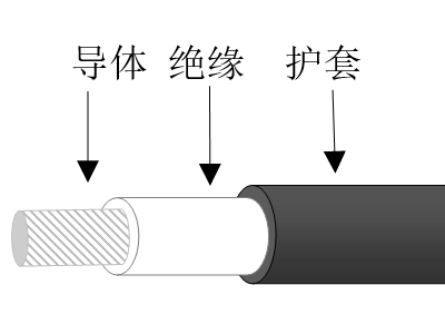 乙丙橡膠絕緣氯磺化聚乙烯橡膠護套水密電纜