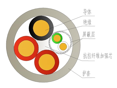 食品級(jí)TPU醫(yī)療器械無鹵電纜